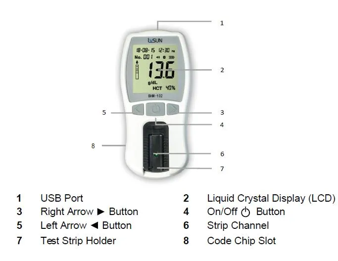 Popular Product Portable Hemoglobin Meter