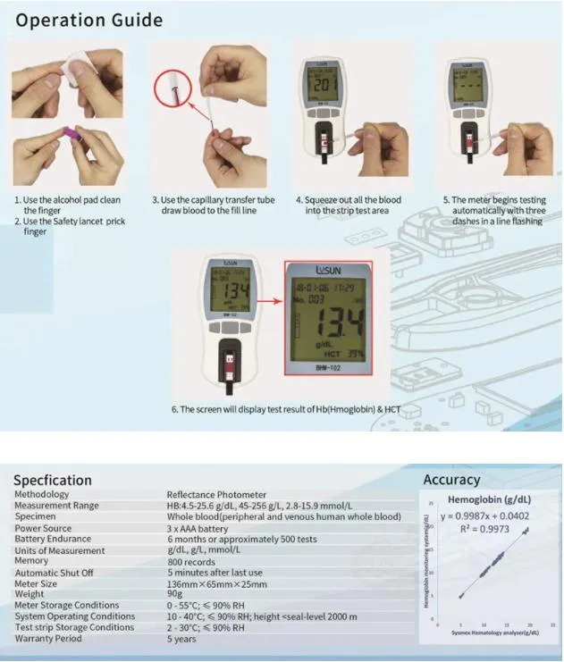 Popular Product Portable Hemoglobin Meter