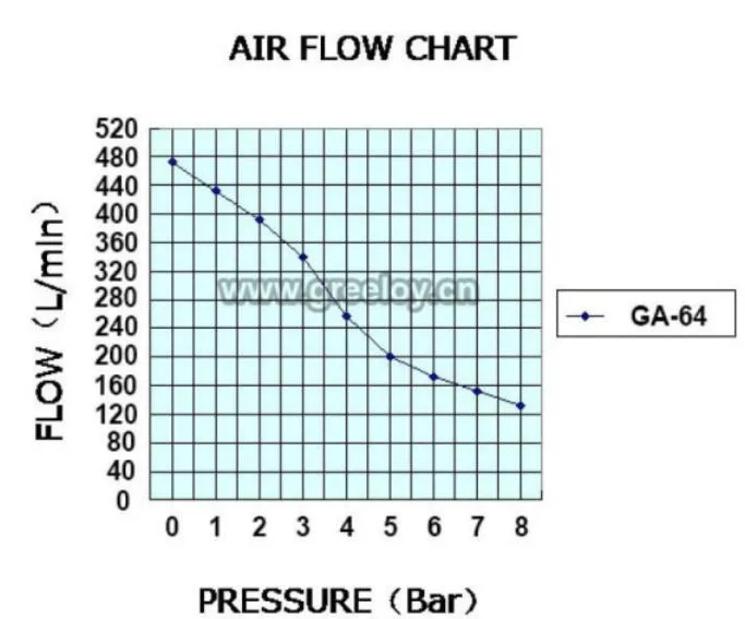 Portable Dental Equipment Air Compressor Ultra Quiet Noiseless Oil Free Motor Medical Instrument