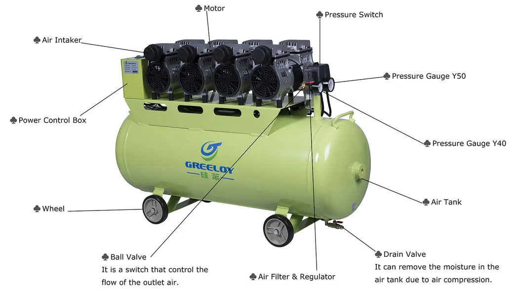 Portable Dental Equipment Air Compressor Ultra Quiet Noiseless Oil Free Motor Medical Instrument