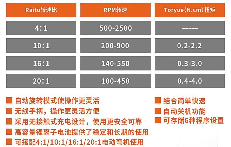 Portable Dental Equipment Endo Motor Mate for Rotary Files Operation