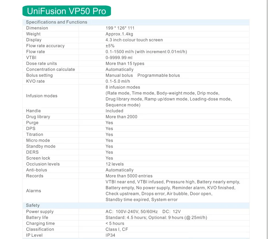 Portable Hospital Medical Equipment Human/Veterinary Injection Syringe Infusion Pump