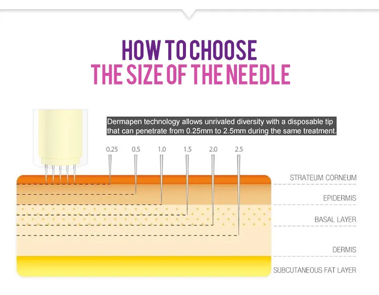 Professional Beauty Mts Scar Removal Skin Rejuvenation Derma Beauty Pen