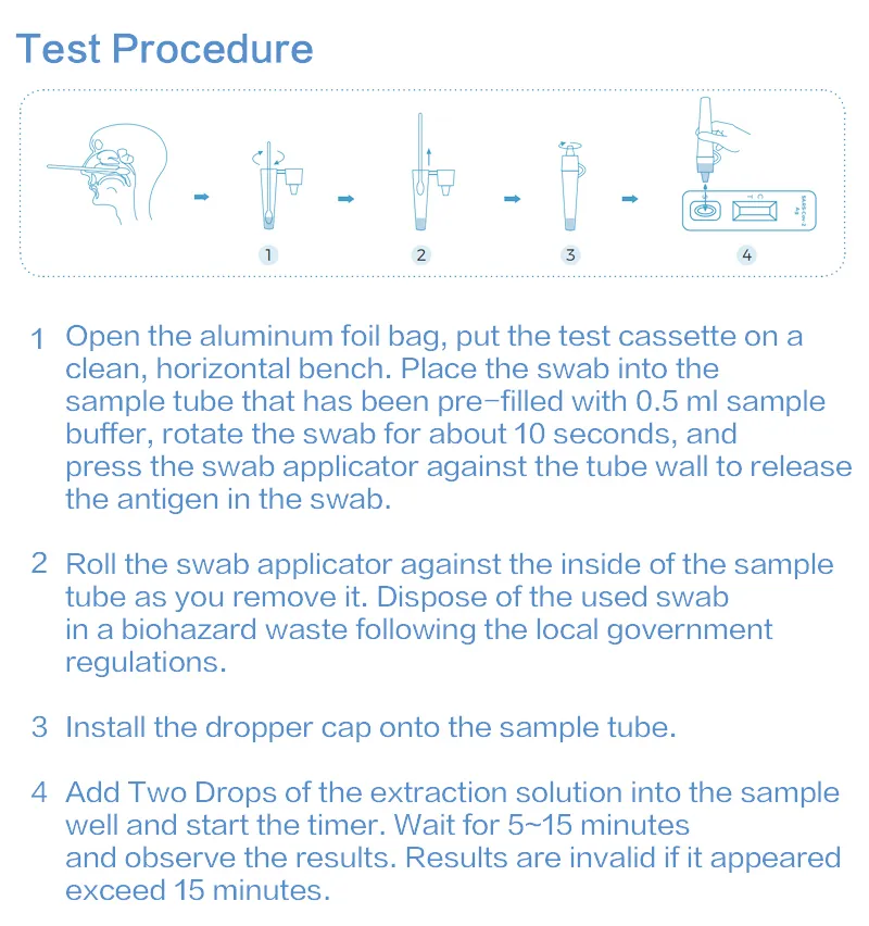 Rapid Antigen Diagnostic Kit with CE Certificate