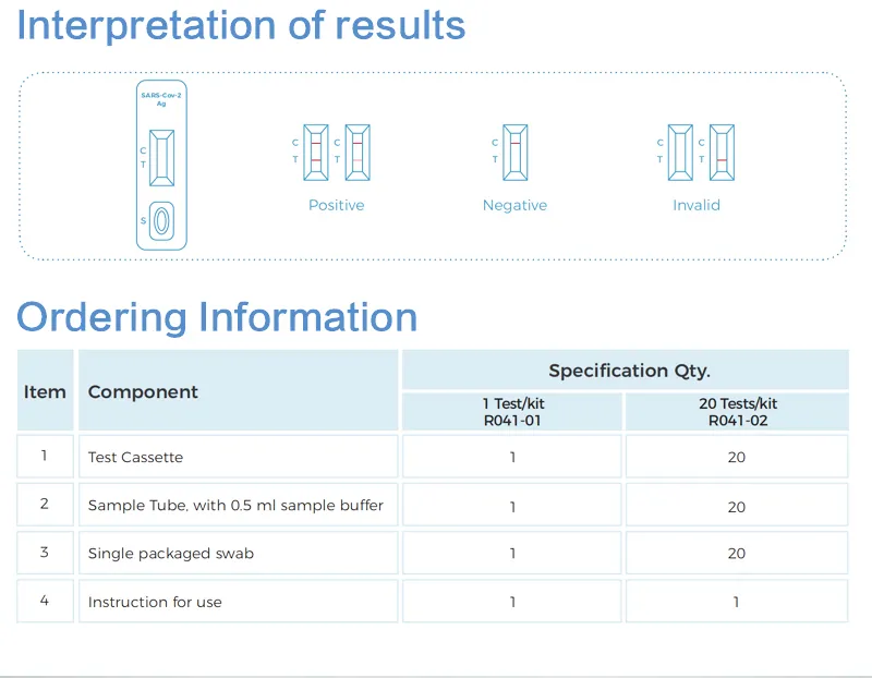 Rapid Antigen Diagnostic Kit with CE Certificate