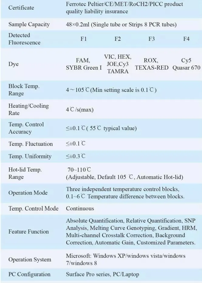 Real-Time PCR Genetic Analysis Detection System Mslpcr05