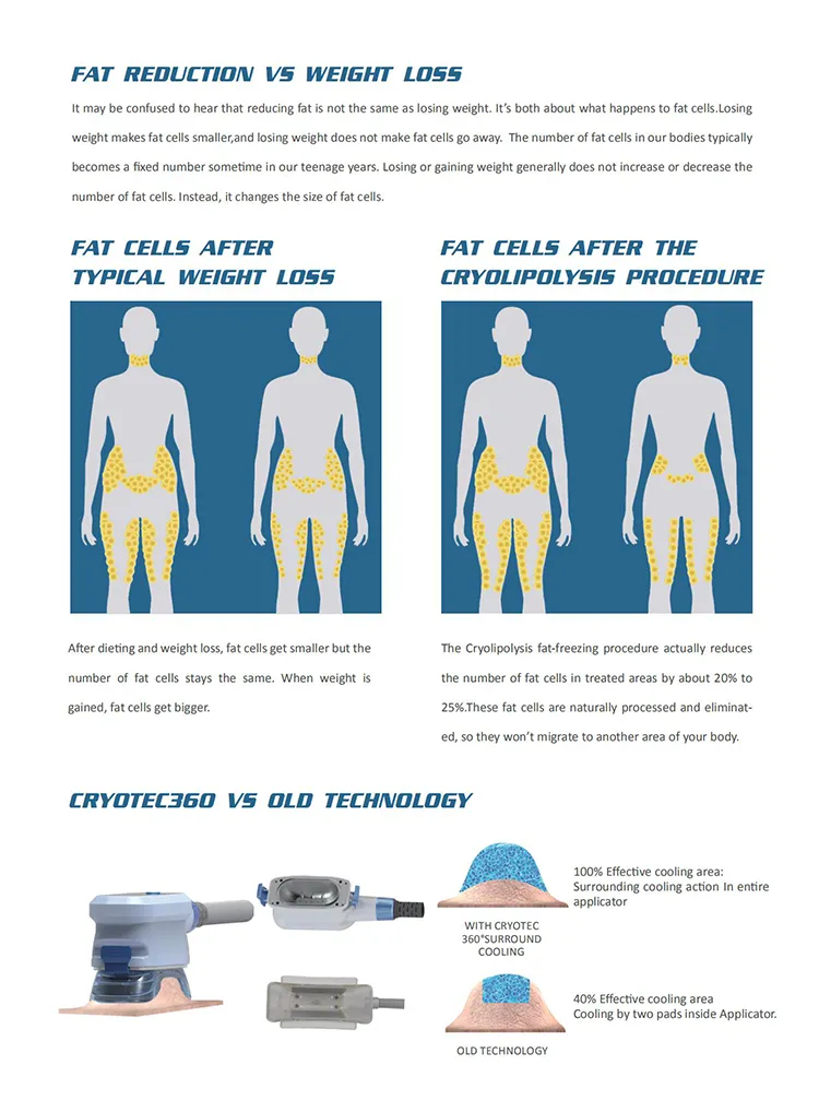 Sale Promotion! ! ! High Quality Freeze Cheap Multi-Functional Cryolipolysis Cold Head RF Cryotherapy Lipolysis Body Magic Reshape Fast Cryo Slimming Machine