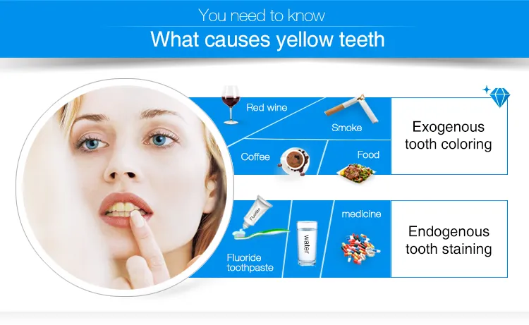 Stain Removal Teeth Whiting Teeth Withening Gel Strips Tooth Whitening Liquid Kit