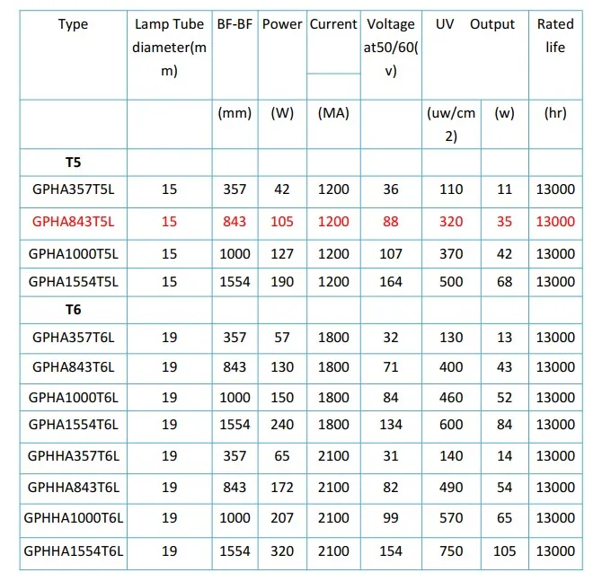 UV-C Germicidal Lamp 207W 253.7nm Ozone Free UV Purification Light