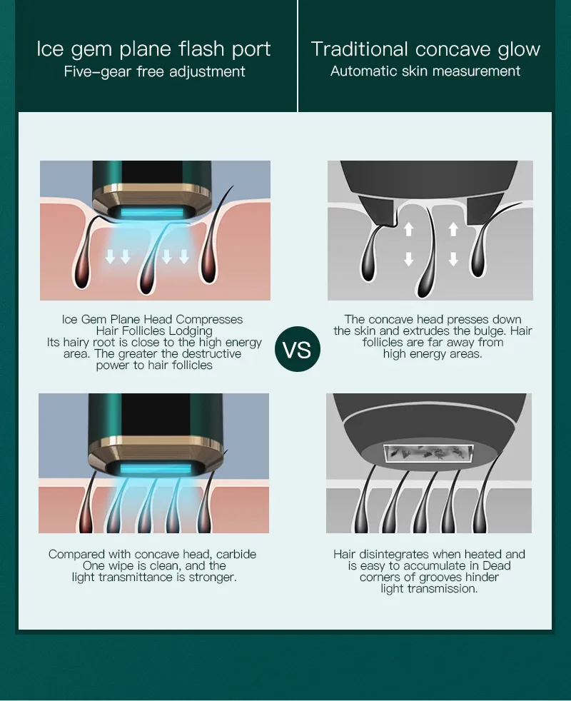 Wholesale Mini Permanent Home Painless Armpit Facial Skin Body Epilator Ice Freezing Depilation Machine Home IPL Laser Hair Removal Instrument